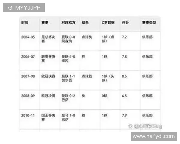 赛后评分出炉:C罗成最大亮点!