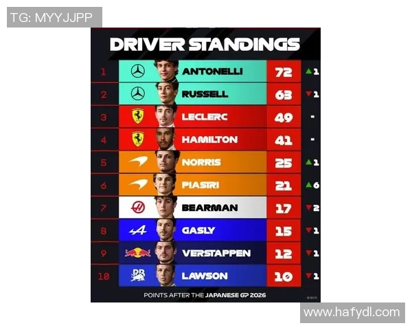 最新F1赛季车队排名与车手积分榜权威更新追踪解析