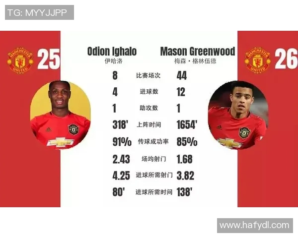 英超球队传球成功率与比赛胜负关系的实证分析及其战术启示