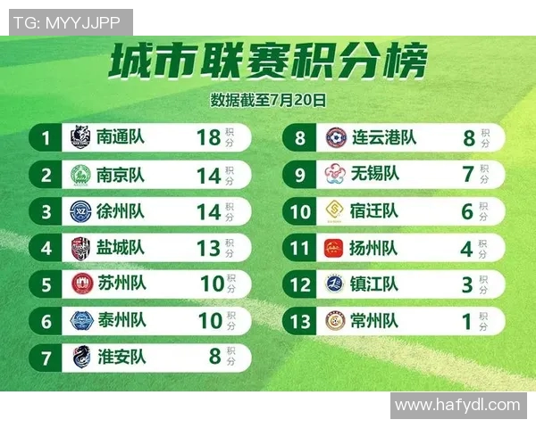 足球联赛积分榜波动原因分析及其对球队排名和赛季走势的影响
